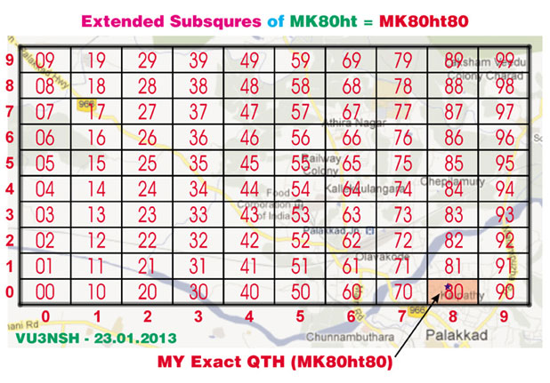 Fig. 11 Extended Subsqure Divisions of MK80ht