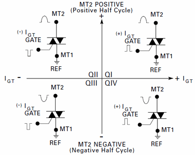 Fig. 2. Definition of operating quadrants of triac (All polarities are referenced with MT1)