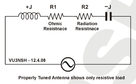 Fig. A. Equivalent Circuit of an Antenna