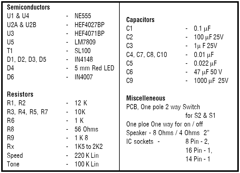 Fig. 2 Component list