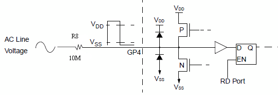 Fig. 3. Zero cross detection - PIC12F675 input structure