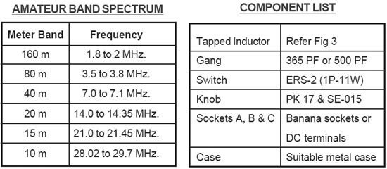 Table. 1. Amateur Radio Band Spectrum and Component List