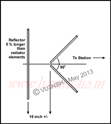 Fig. 4. Tilted V converted as directional antenna.