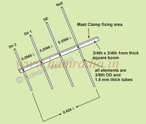 Fig. 3 NSH 4 x 4 Boomer