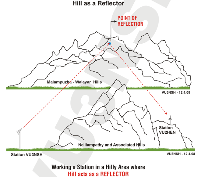 Fig. A6. Hill As A Reflector