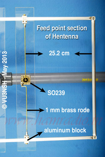 Fig. 2 Feed point section of hentenna