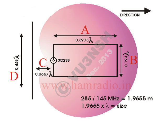 Fig. 3 UR0GT VHF Cardioid antenna measurements and pattern