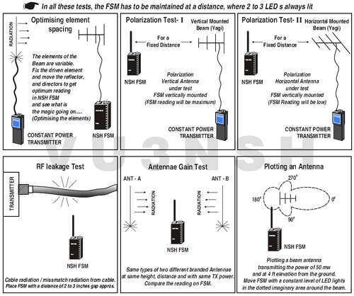 Fig. 3  NSH FSM - Applications