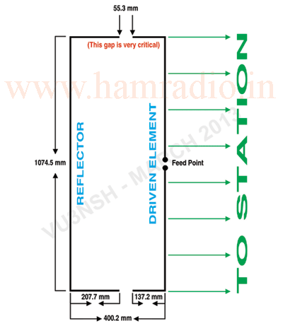 Fig. 1. FM bc band - mesurements for 100 Mhz. This measurements are for 3/8 Aluminium tube (9.5 mm OD)