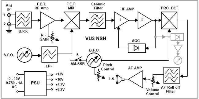 Fig. 1 NSH-1 Block Diagram