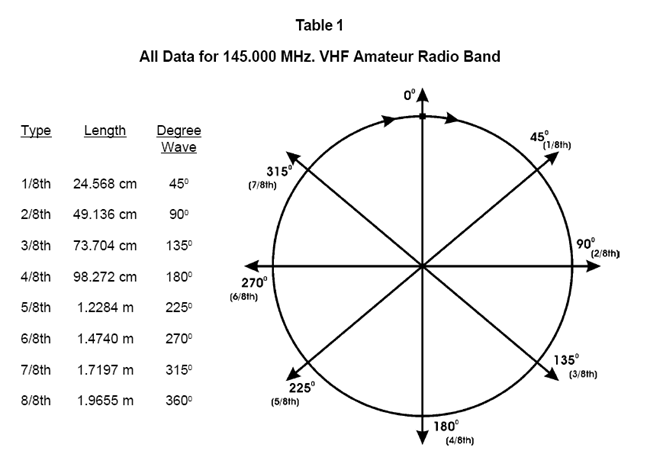 Table. 1